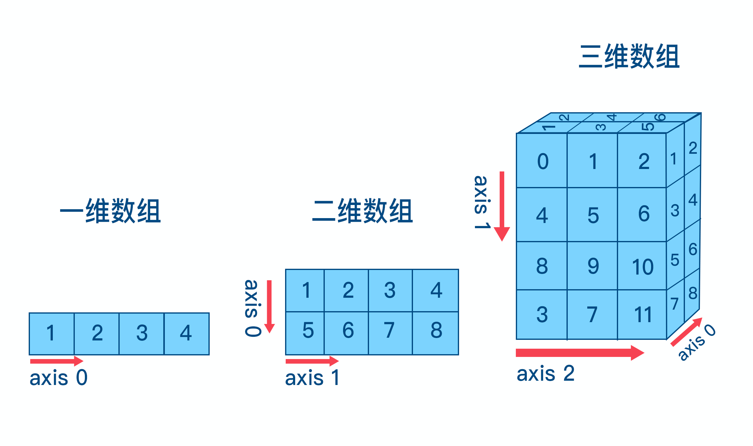 课程门户-章节详情